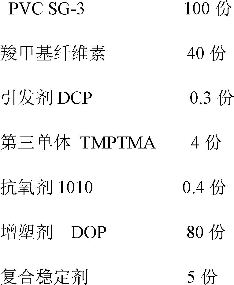 High-hydroscopicity polyvinyl chloride (PVC) material and preparation method