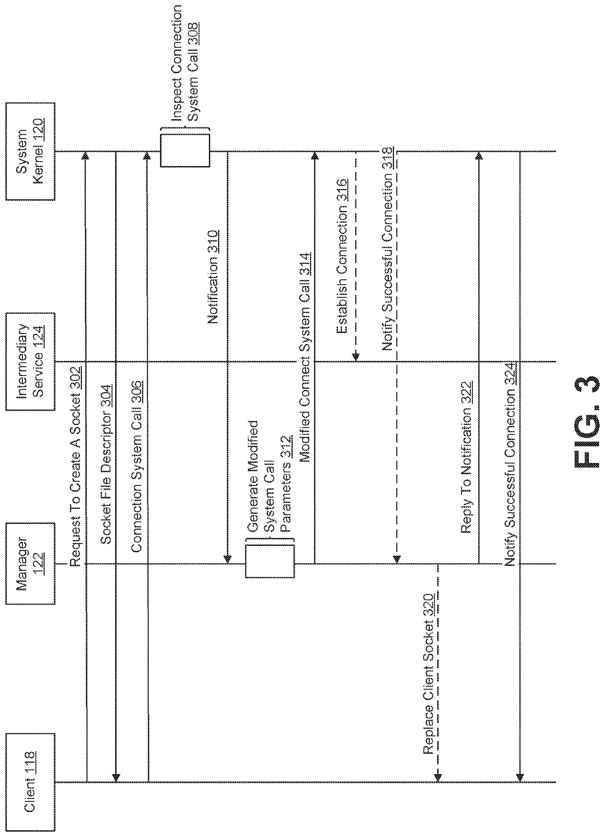 Networking-related system call interception and modification