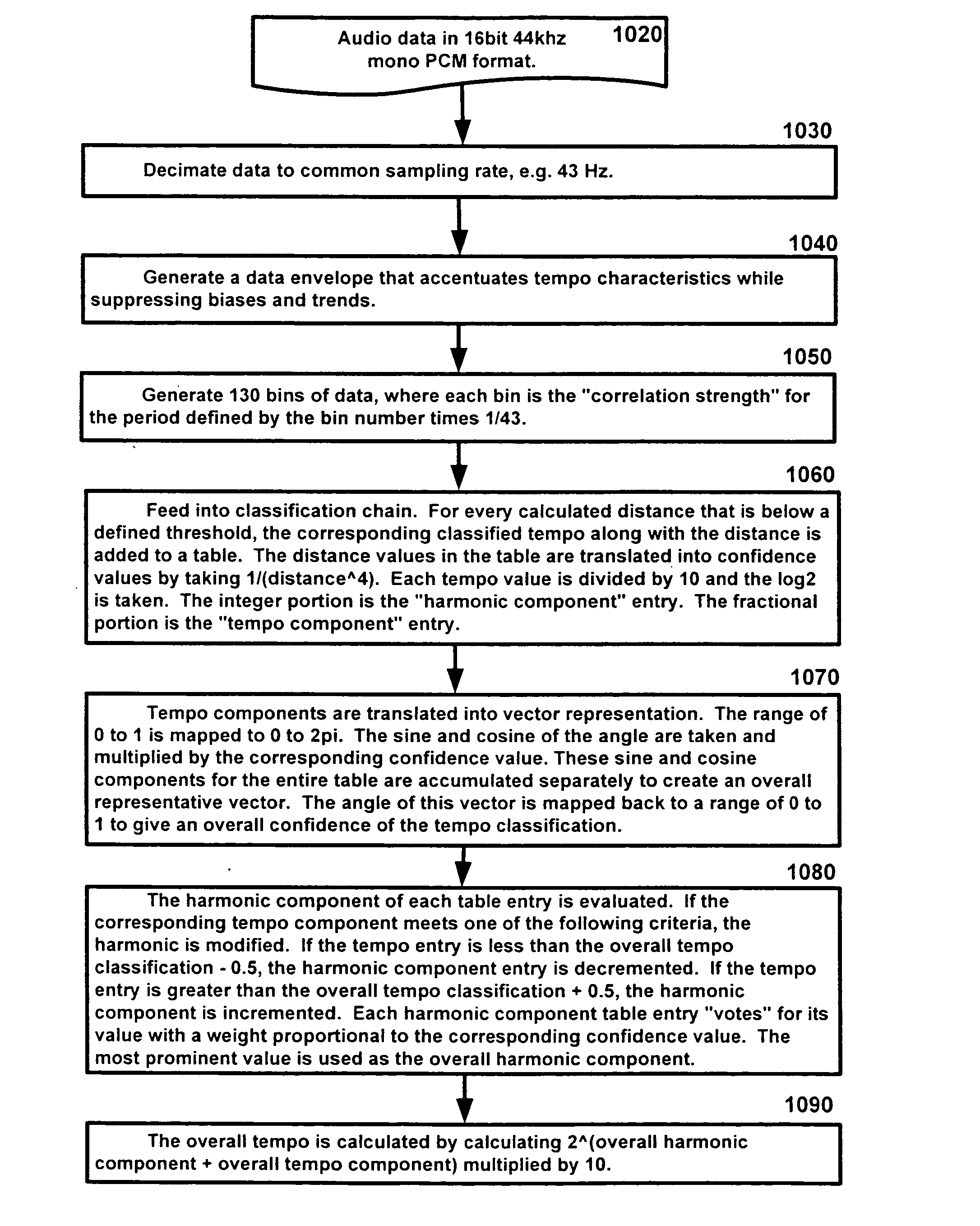 System and methods for providing automatic classification of media entities according to tempo