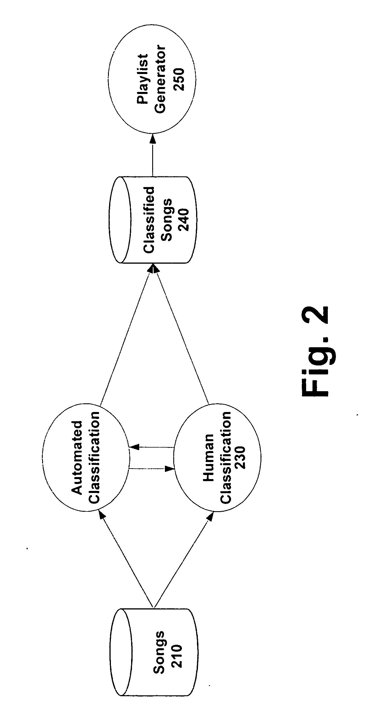 System and methods for providing automatic classification of media entities according to tempo