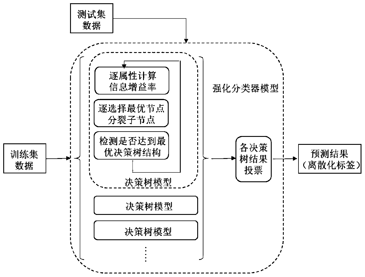 Method, device and equipment for verifying precise dose for tumor patients