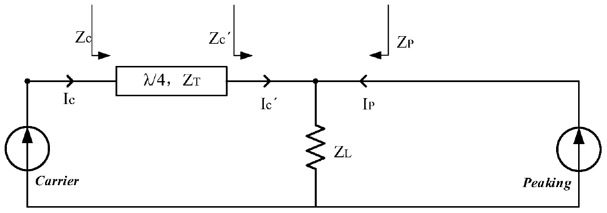 Broadband Doherty power amplifier with continuous inverse class F and class J mixed