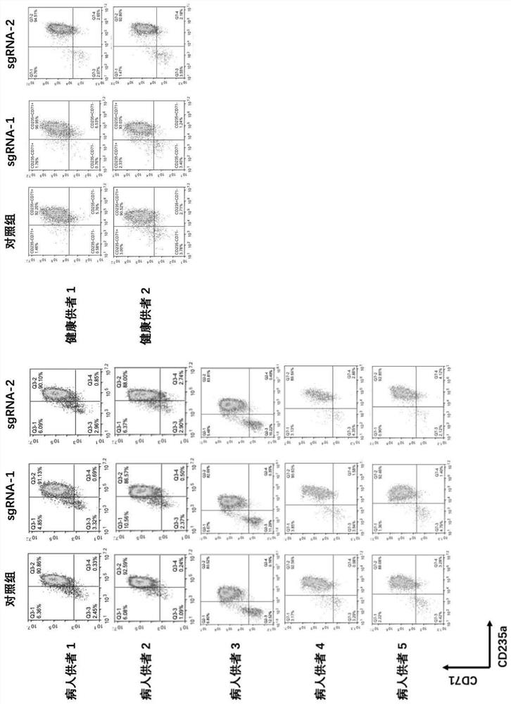 Hemoglobinopathy treatment effectiveness prediction method