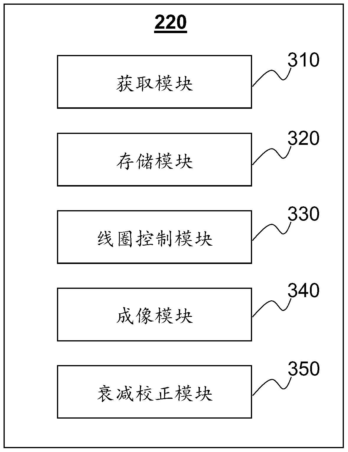 System and method for attenuation correction