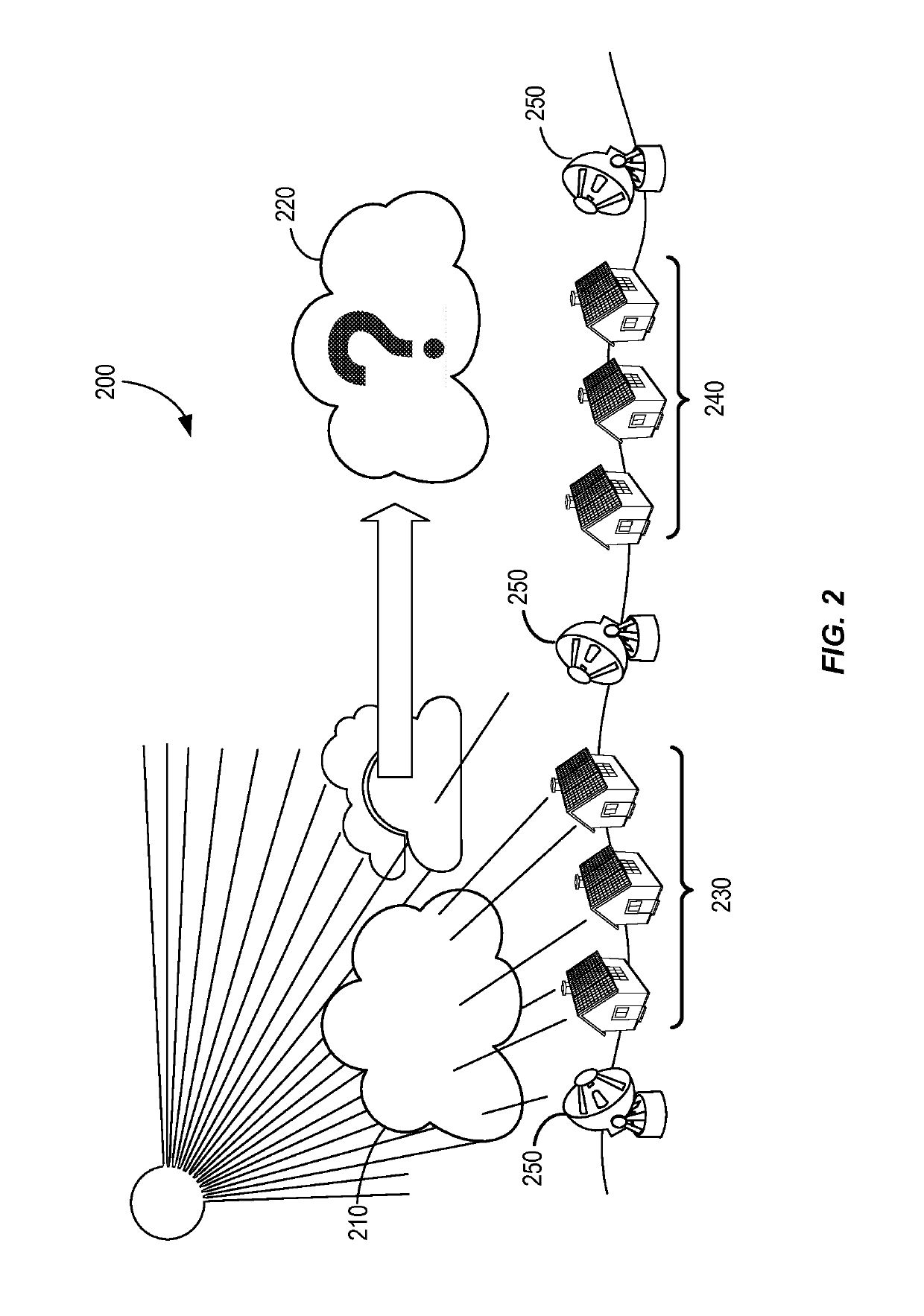 Weather tracking in a photovoltaic energy generation system