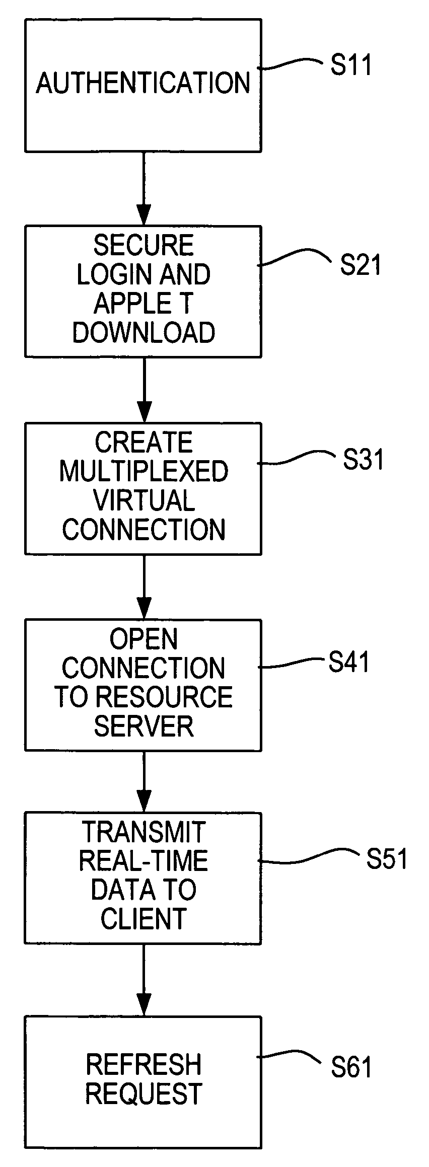 Asynchronous hypertext messaging system and method