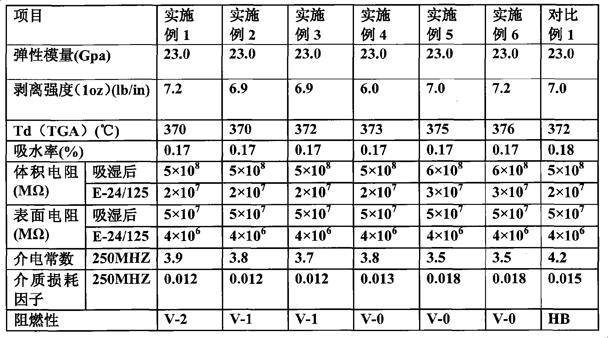 Halogen-free flame retarding epoxy resin composition