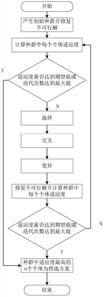 Two-stage power distribution network planning method based on genetic algorithm