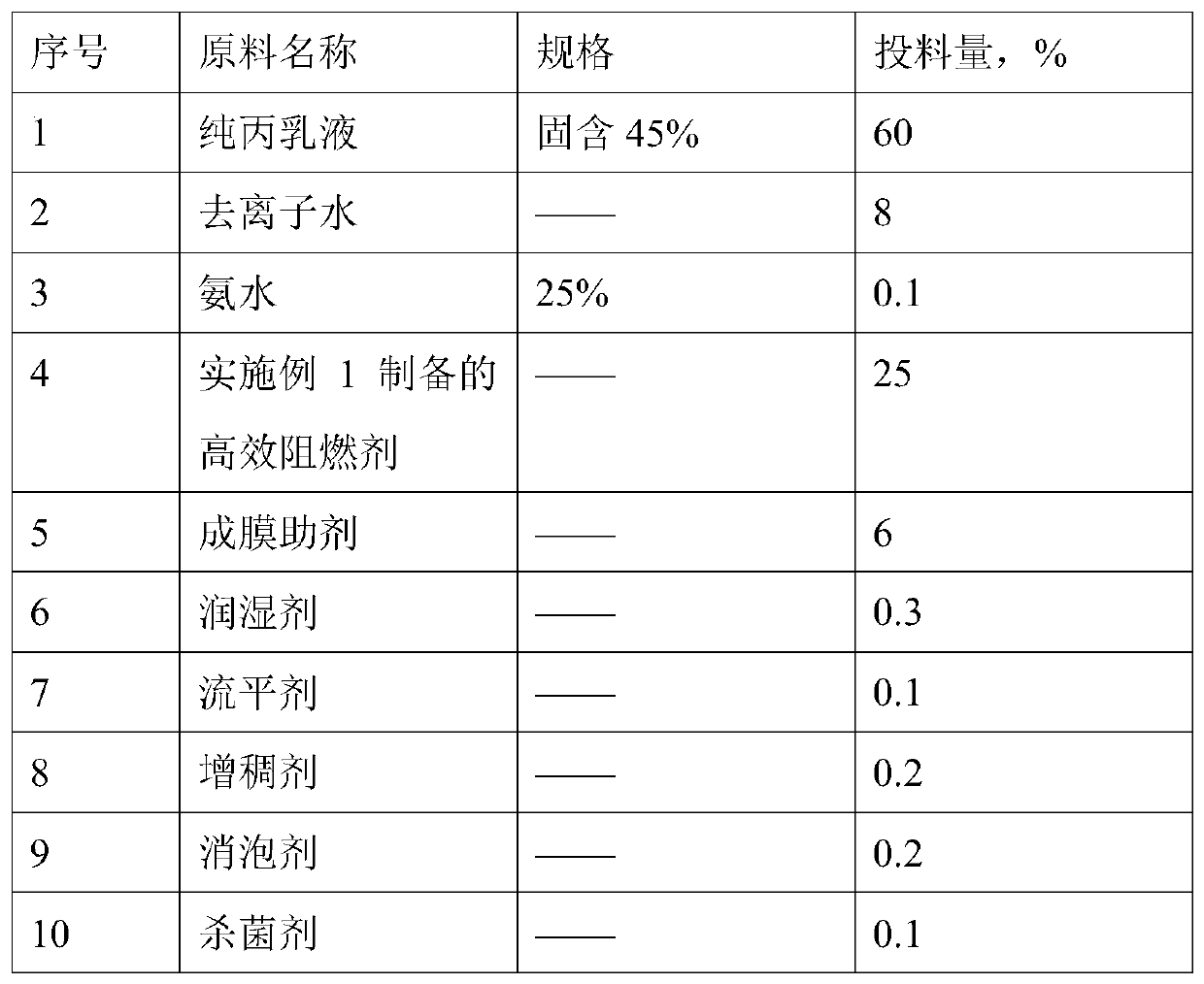 Silicon, nitrogen and phosphorus efficient halogen-free flame retardant for fireproof flame-retardant coating, preparation method of flame retardant and application of flame retardant