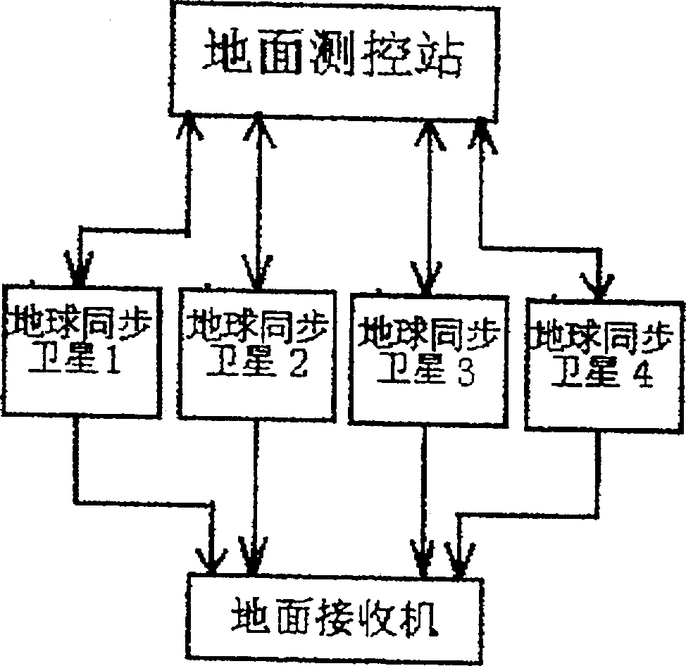 Satellite locating method