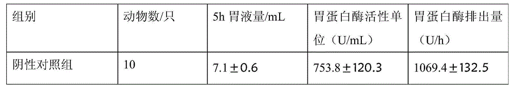 Capsule for strengthening stomach and helping digestion and preparation method thereof