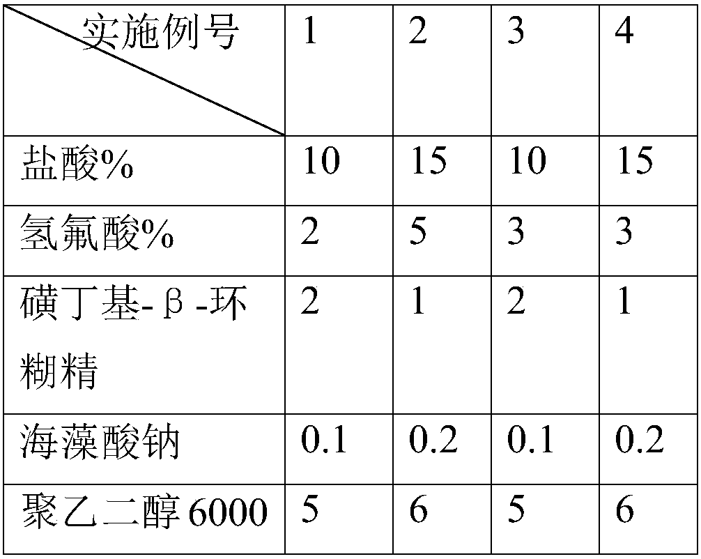 tft glass thinning process pretreatment liquid