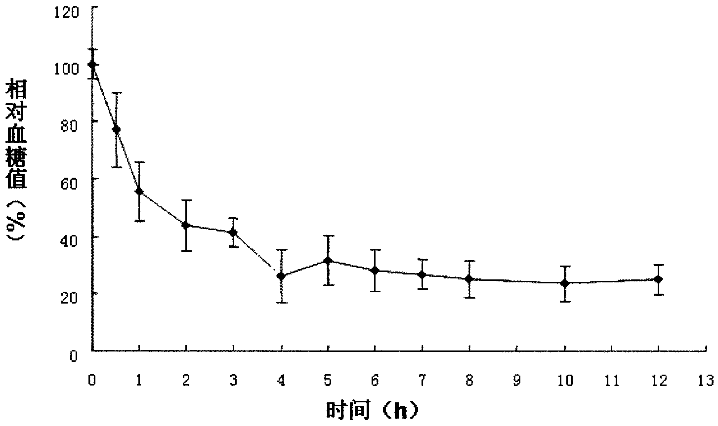 Insulin nano transdermal patch and preparation method thereof