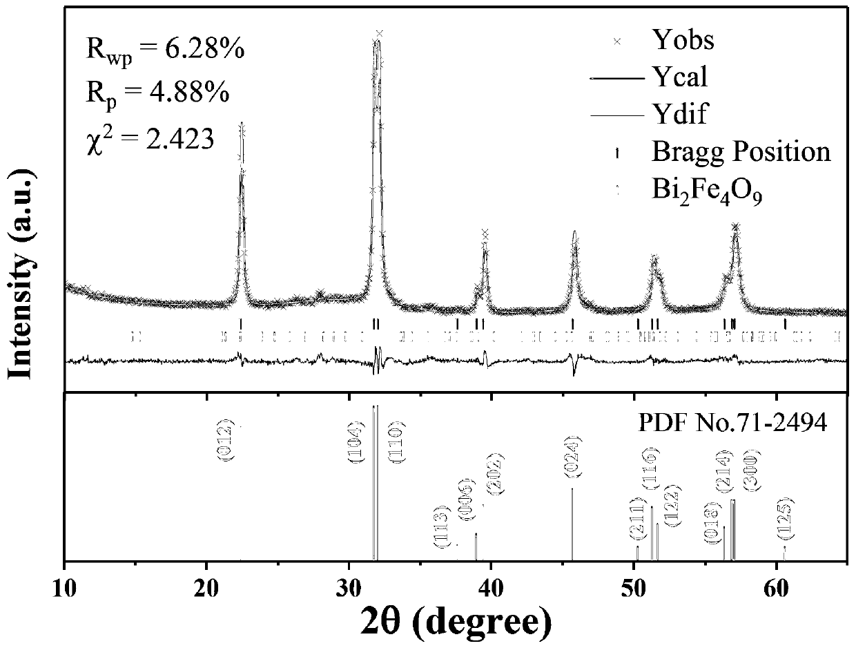 Method for enhancing magnetism of bismuth ferrite nano powder based on size effect
