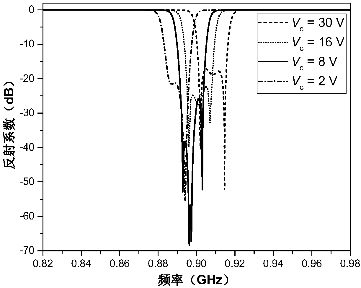 A Tunable and Reconfigurable Bandpass Filter