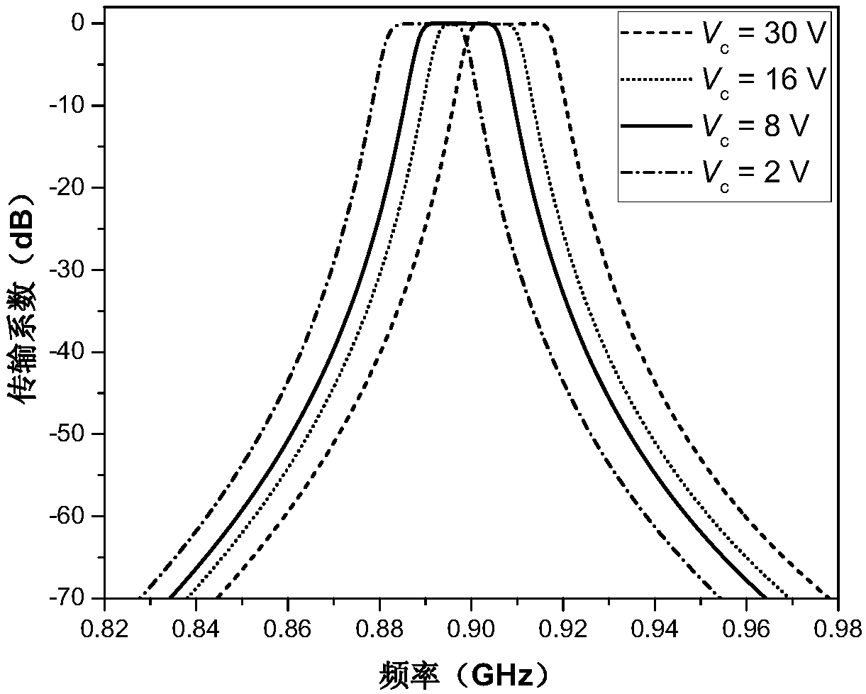 A Tunable and Reconfigurable Bandpass Filter