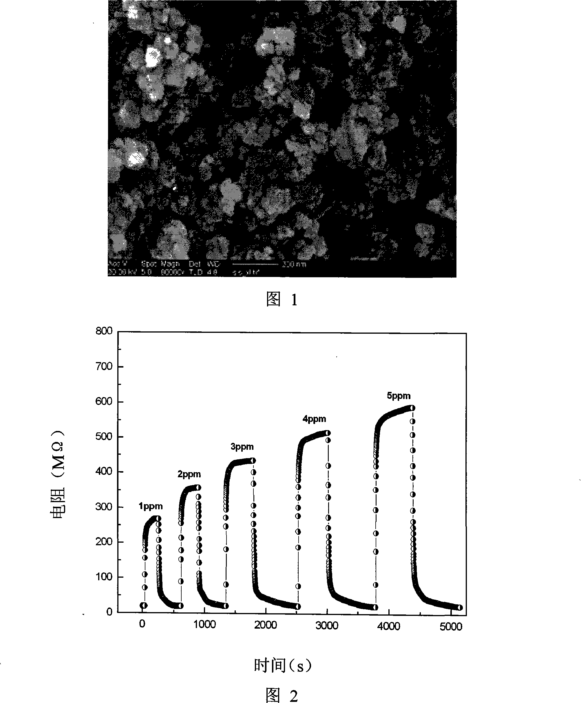 Acetone air-sensitive material and uses thereof