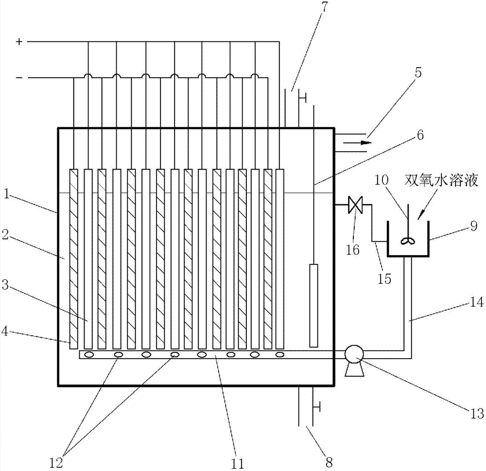 Method for carrying out electrolytic treatment on copper-containing electroplating wastewater and recycling copper