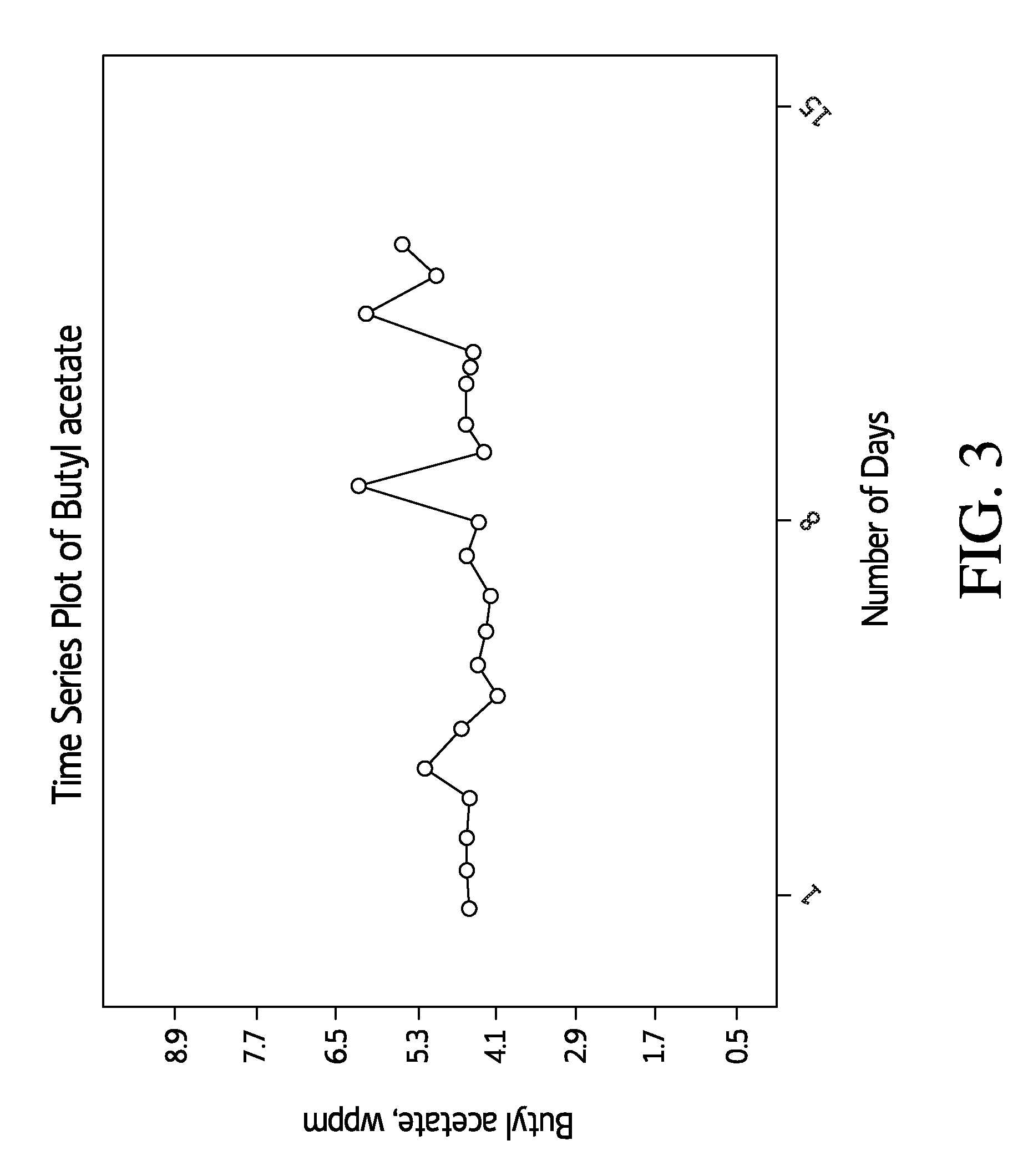 Processes for producing an acetic acid product having low butyl acetate content