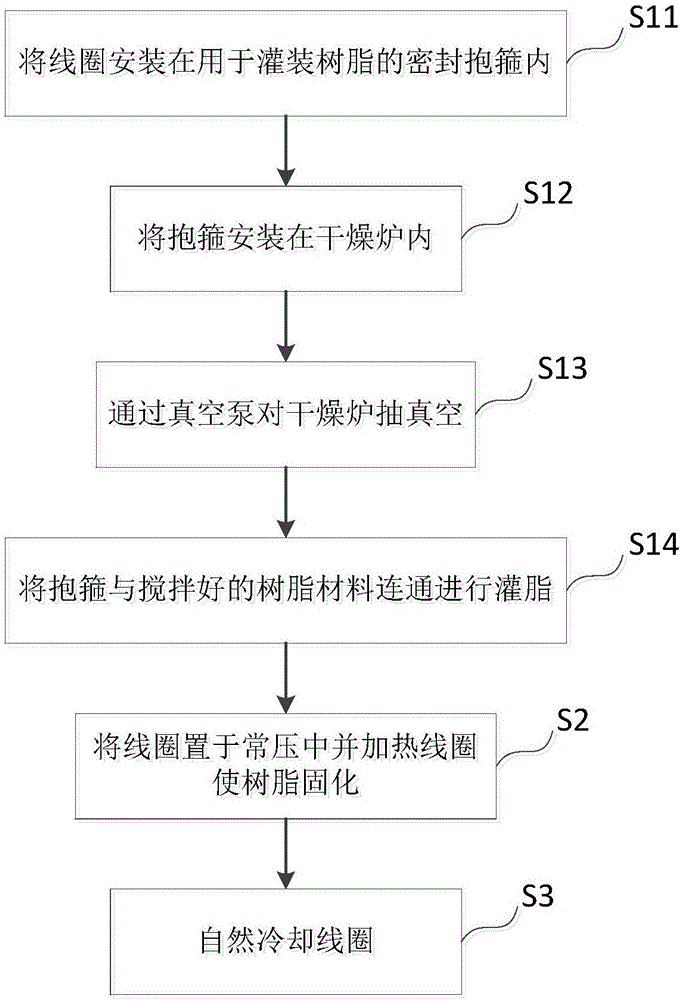 Superconducting coil and manufacturing method thereof