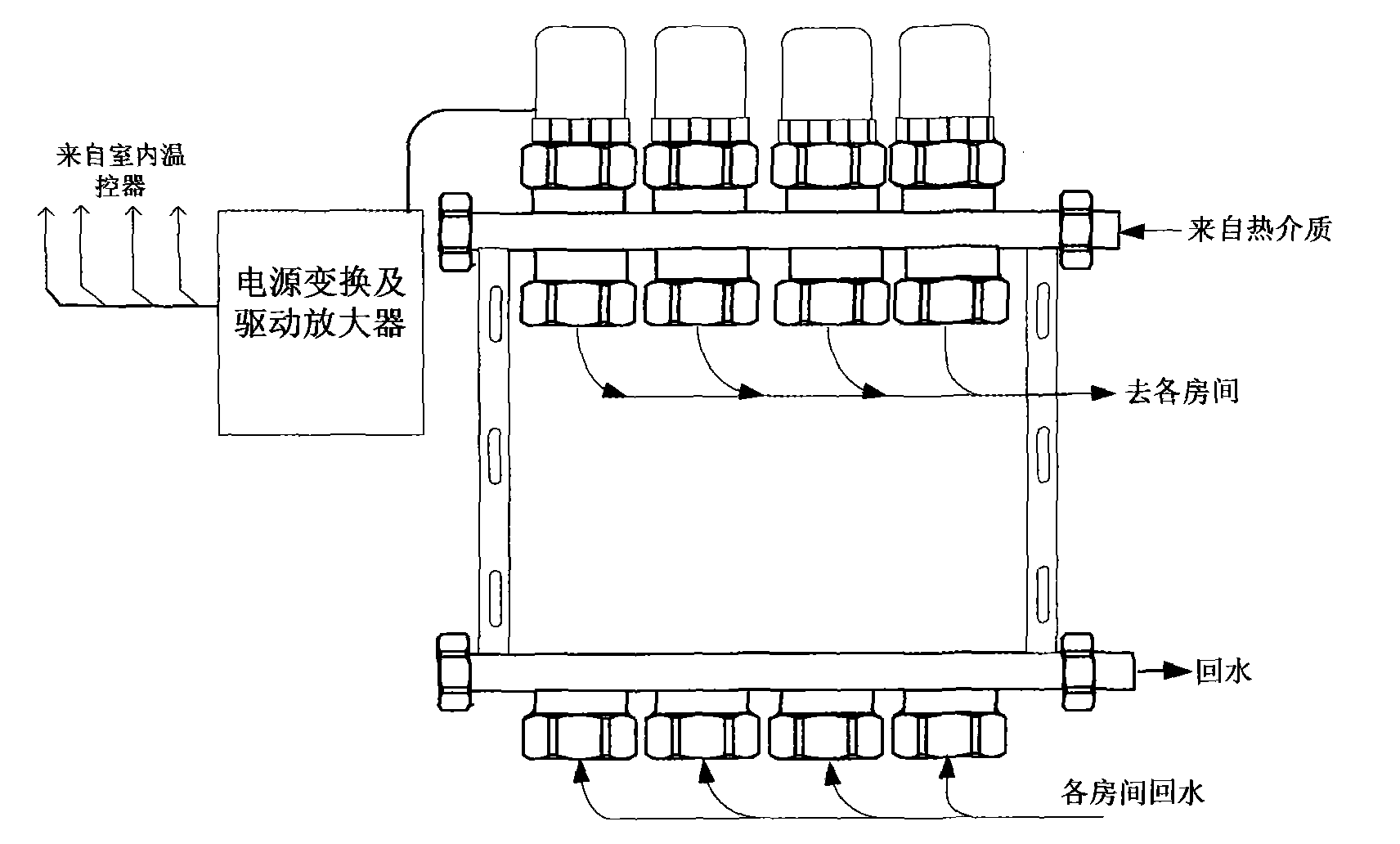 Water divider temperature control system with antifreezing function