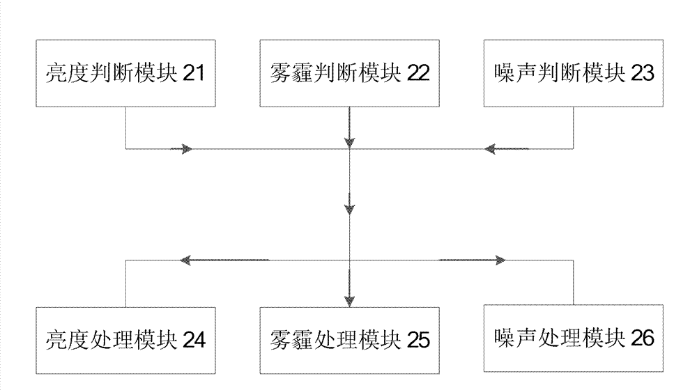 Adaptive enhancement method and device for monitored video