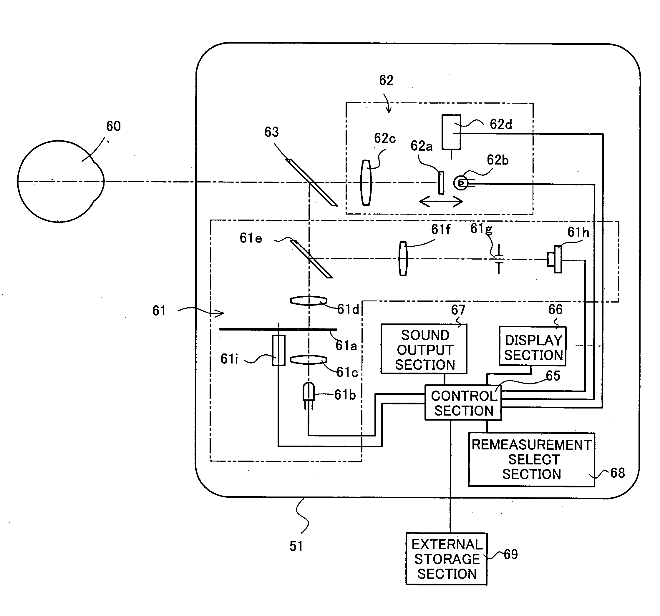 Eye accommodation function state measurement device and eye accommodation function state measurement method