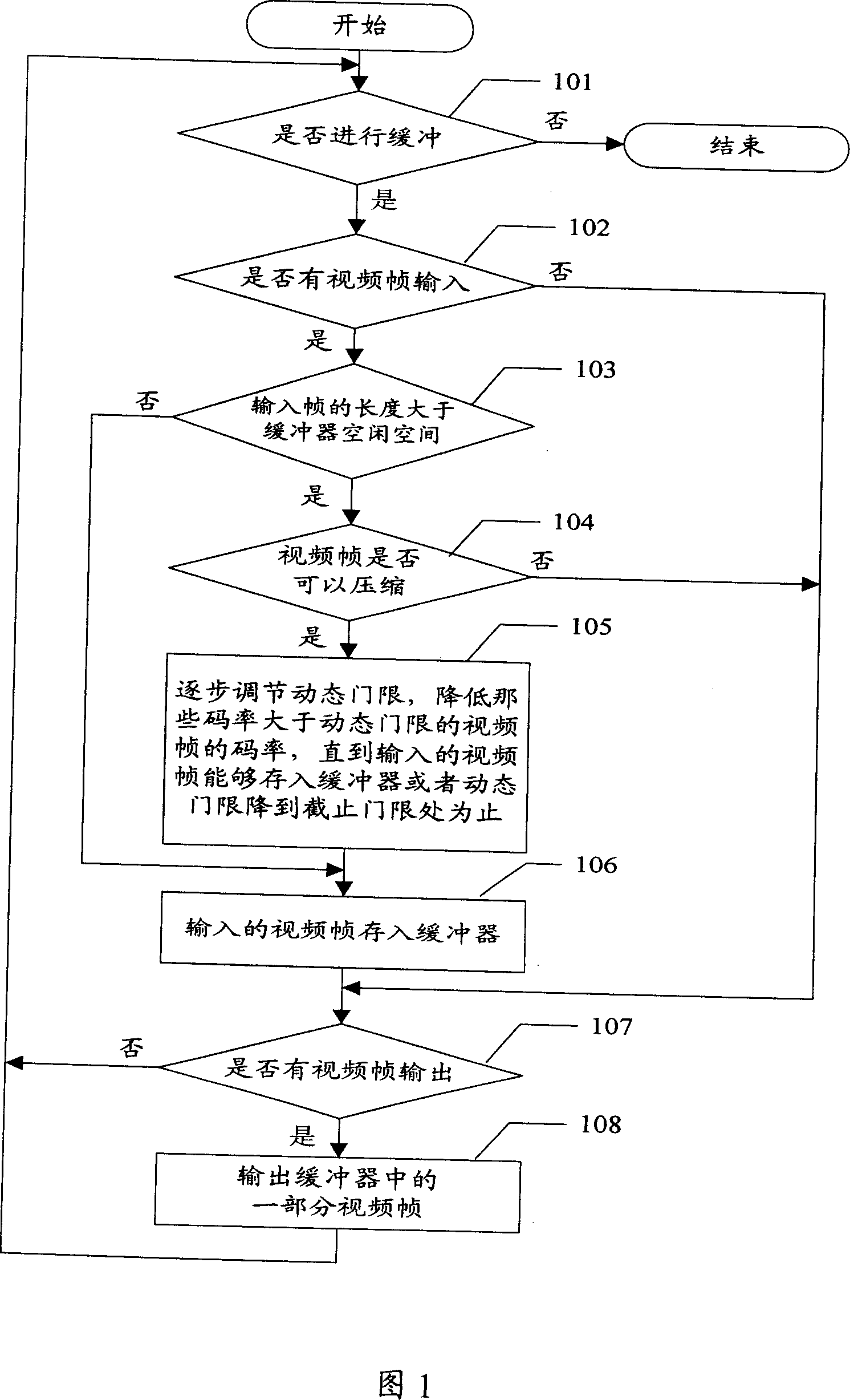 Method for controlling buffer for multimedia data