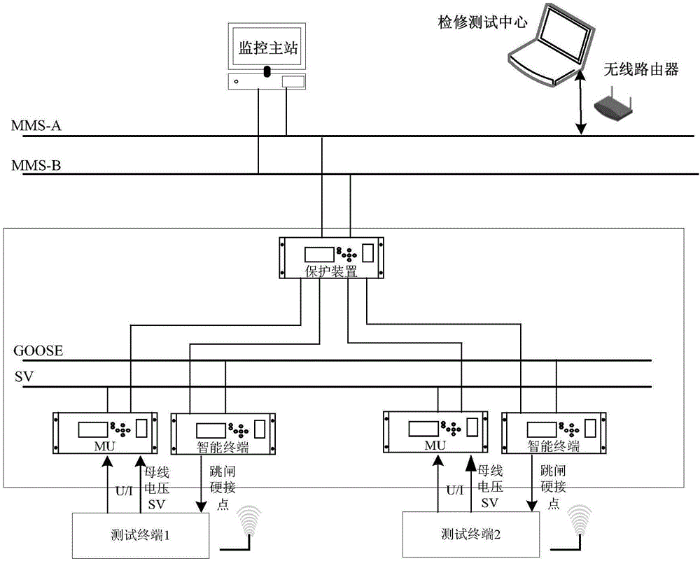 System and method for testing secondary circuit on site in intelligent substation