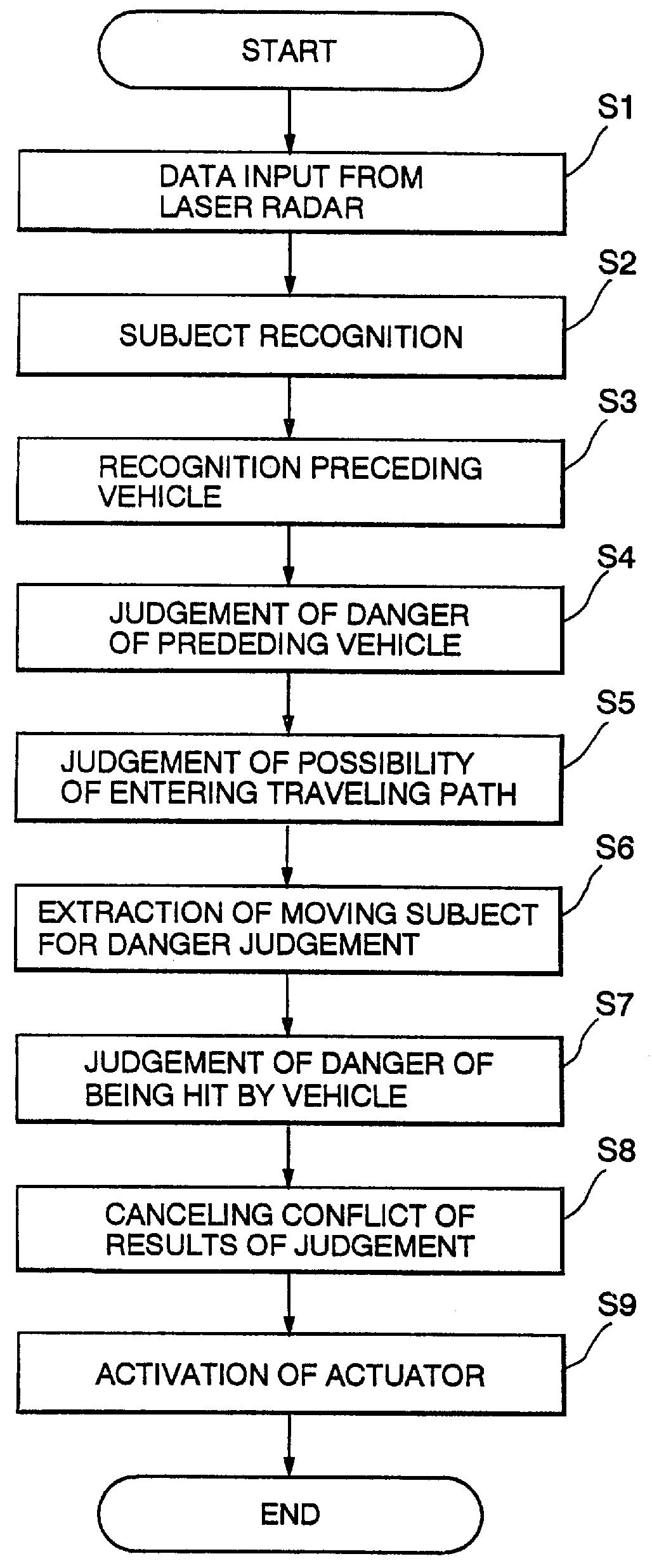 Moving subject recognizing system for automotive vehicle