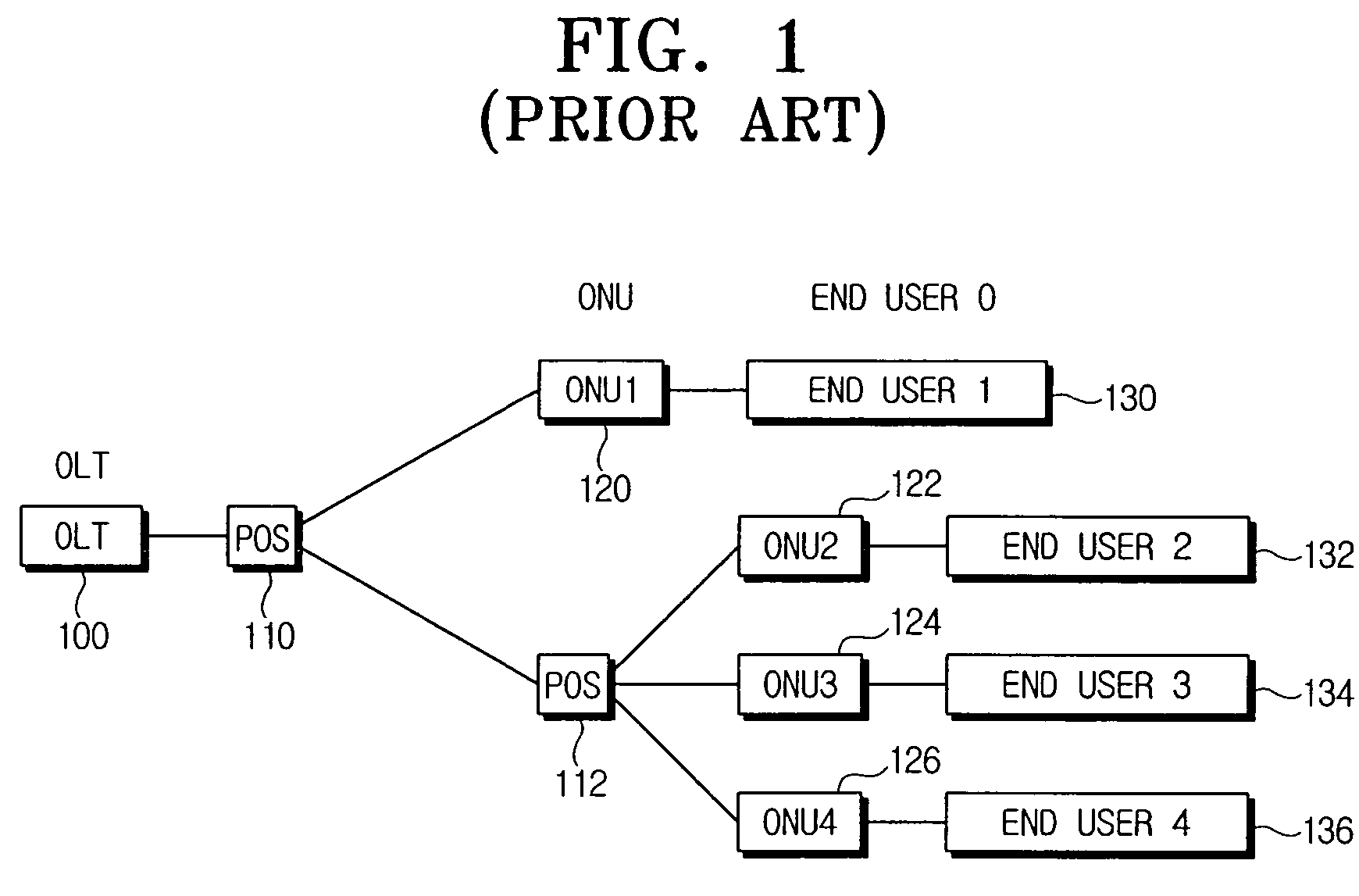 Bandwidth allocation method and system for data transmission in EPON