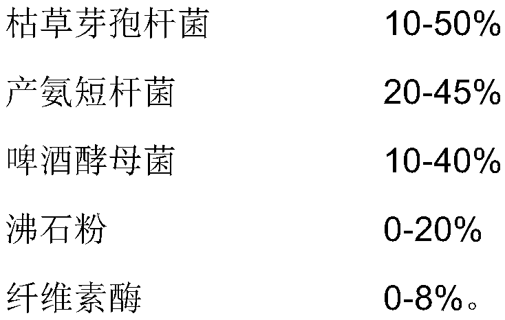 Biological preparation capable of effectively increasing inosinic acid content of crucian carps and preparation method thereof