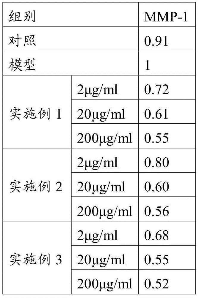 Immature bitter orange extract product and preparation method thereof and application of immature bitter orange extract product for delaying skin aging
