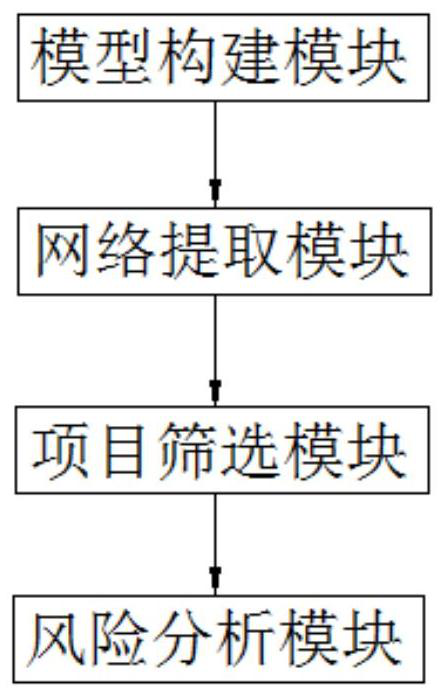 Job application risk matching analysis method and system based on big data, terminal and medium