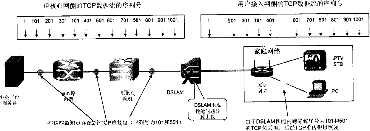Method for detecting network performance problems and positioning failure nodes