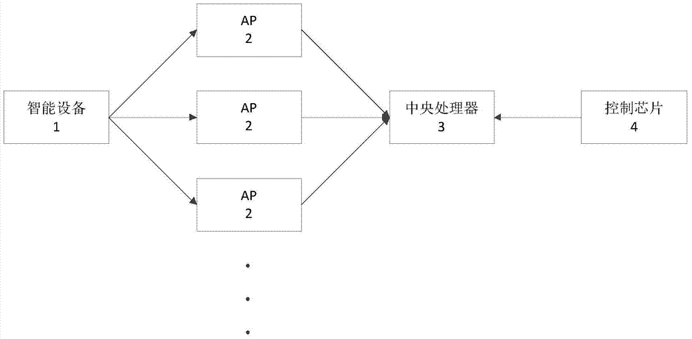 An Indoor Positioning System Based on Multiple Existing Communication Networks