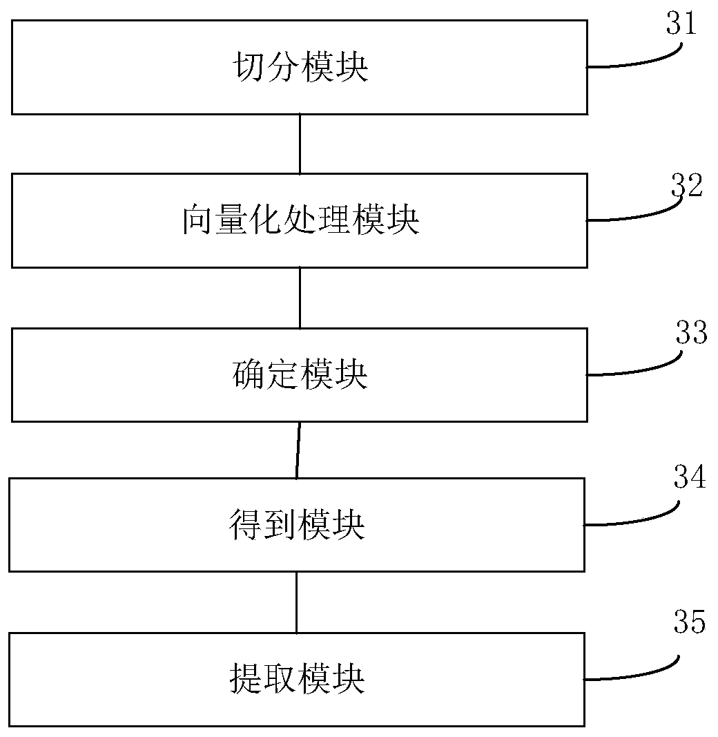 Chinese entity extraction method and device