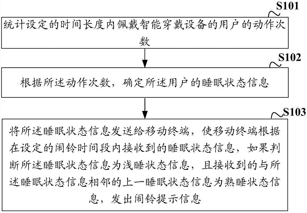 Alarm control method, device and system