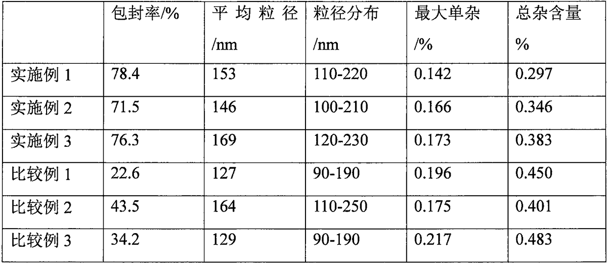 A kind of pharmaceutical composition and preparation for children