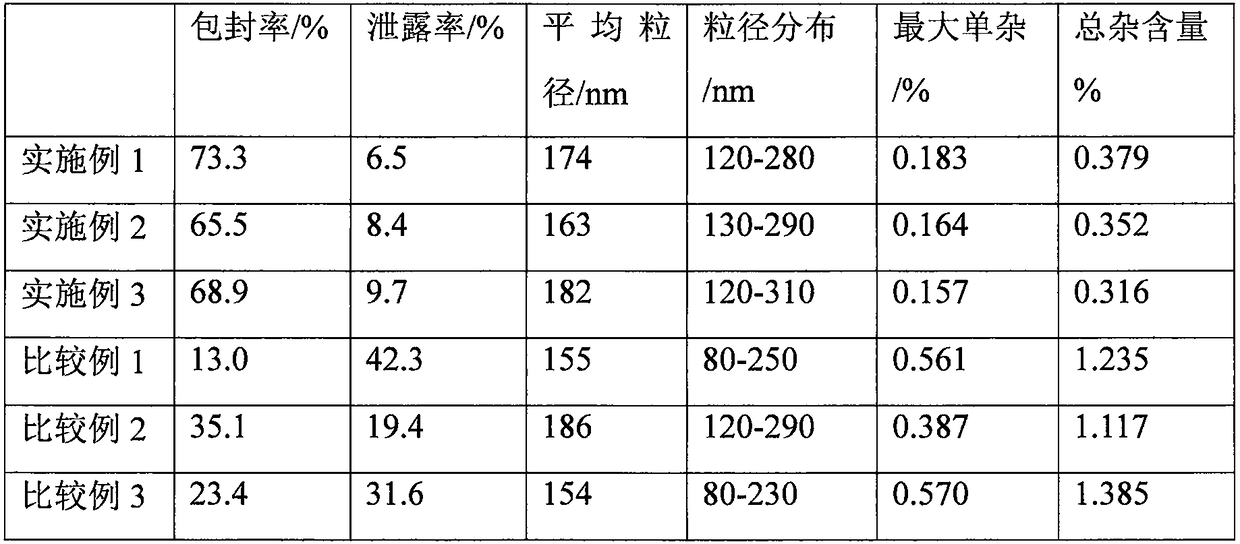 A kind of pharmaceutical composition and preparation for children