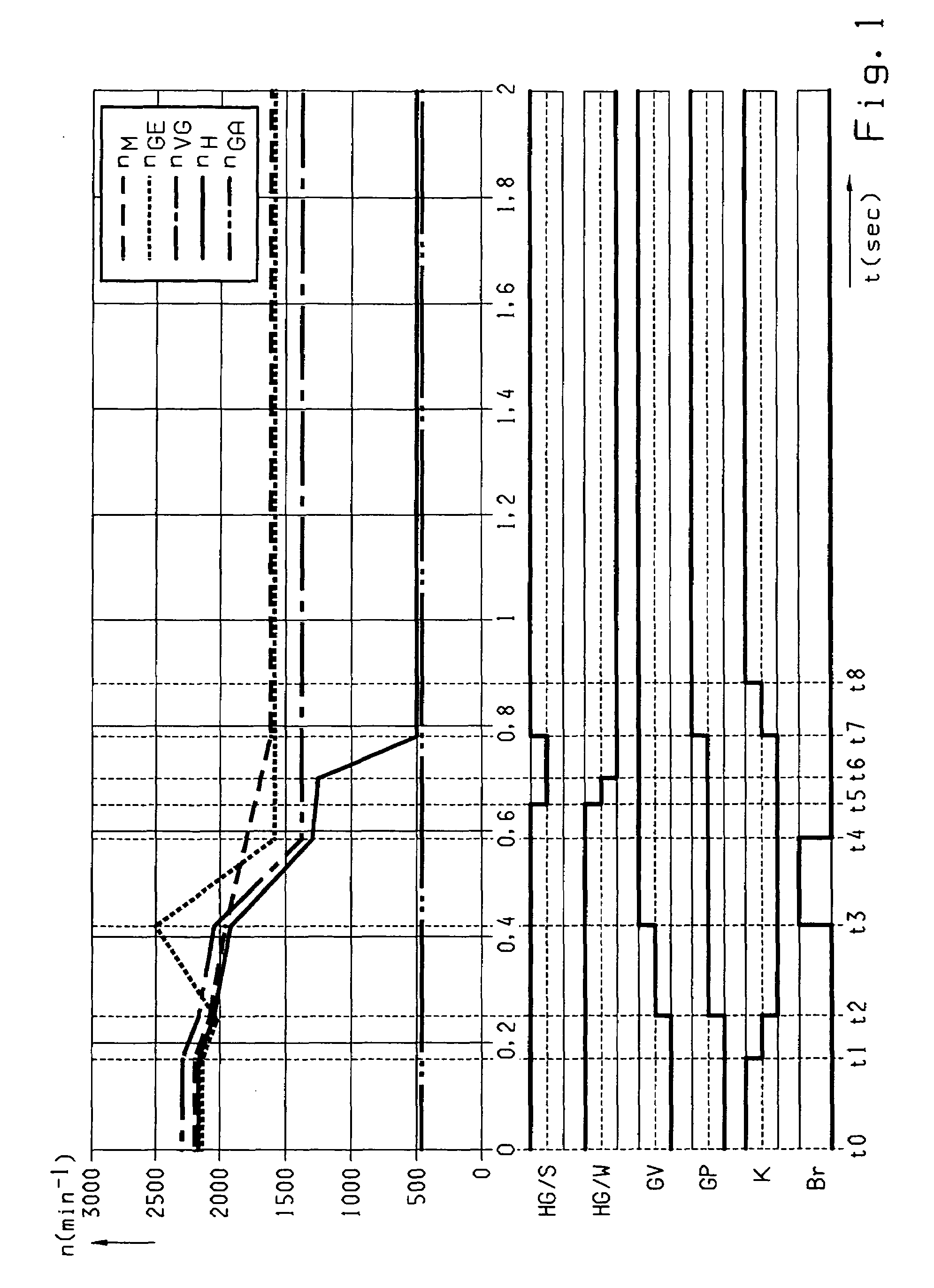 Method for shifting actuation of an automated group transmission