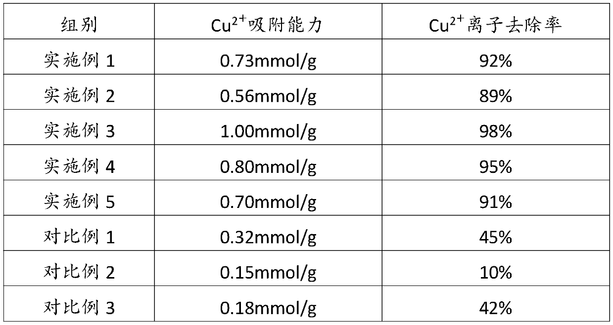 Preparation method and application of water treatment agent for modifying activated clay by humic acid