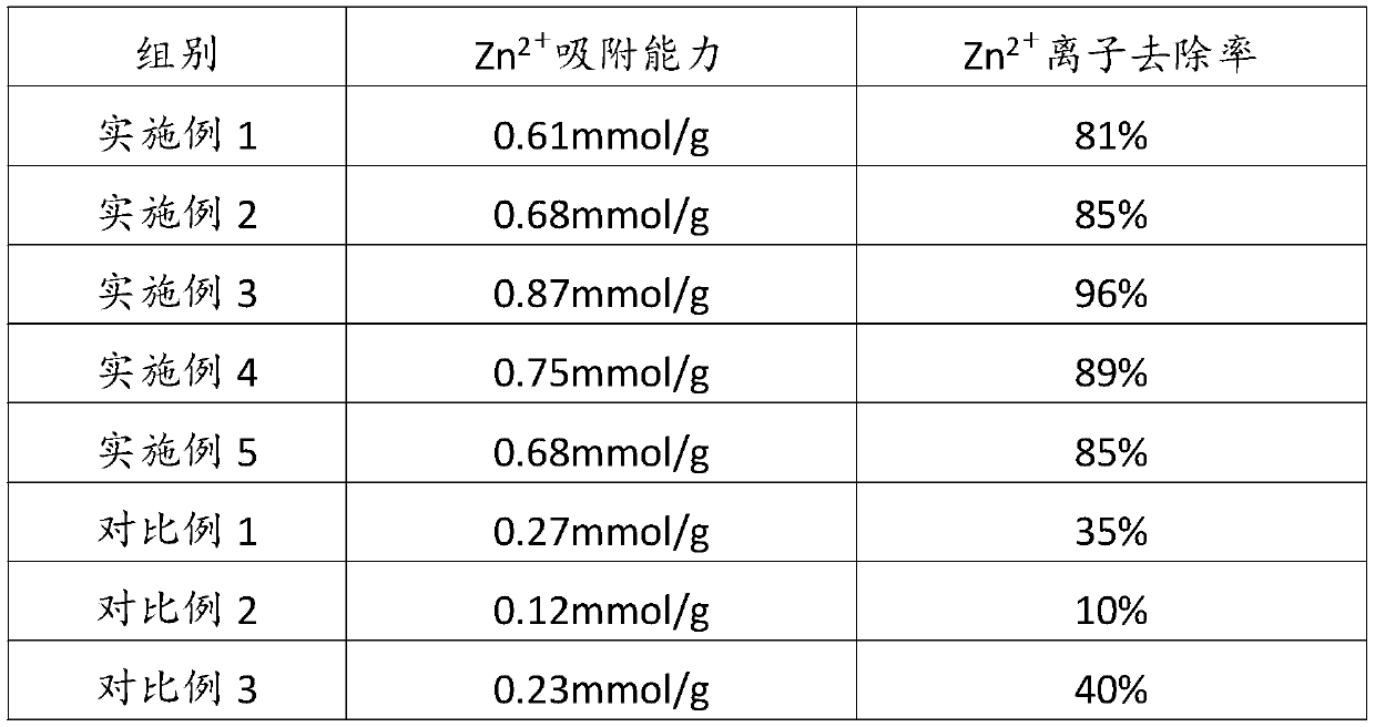 Preparation method and application of water treatment agent for modifying activated clay by humic acid