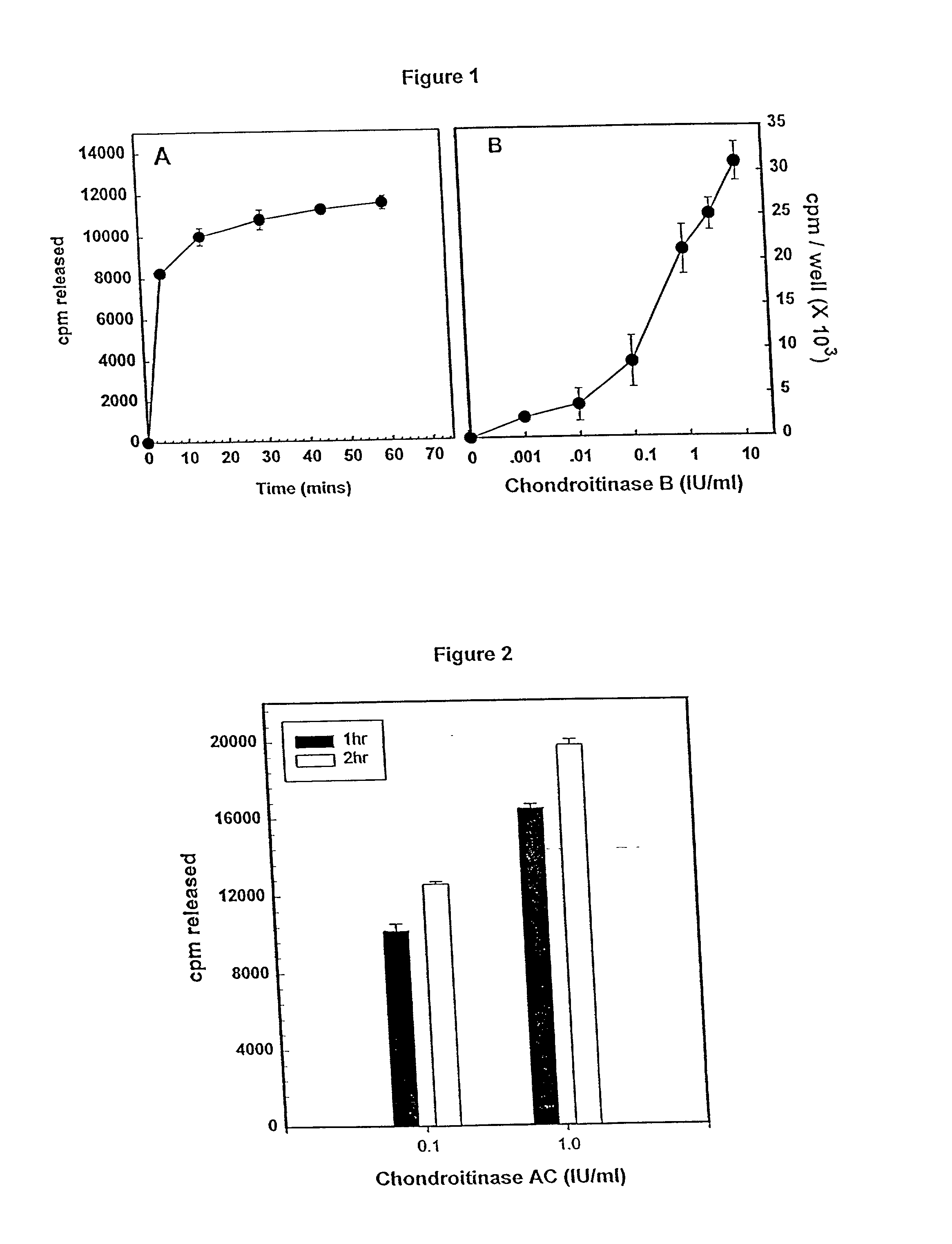 Attenuation of fibroblast proliferation