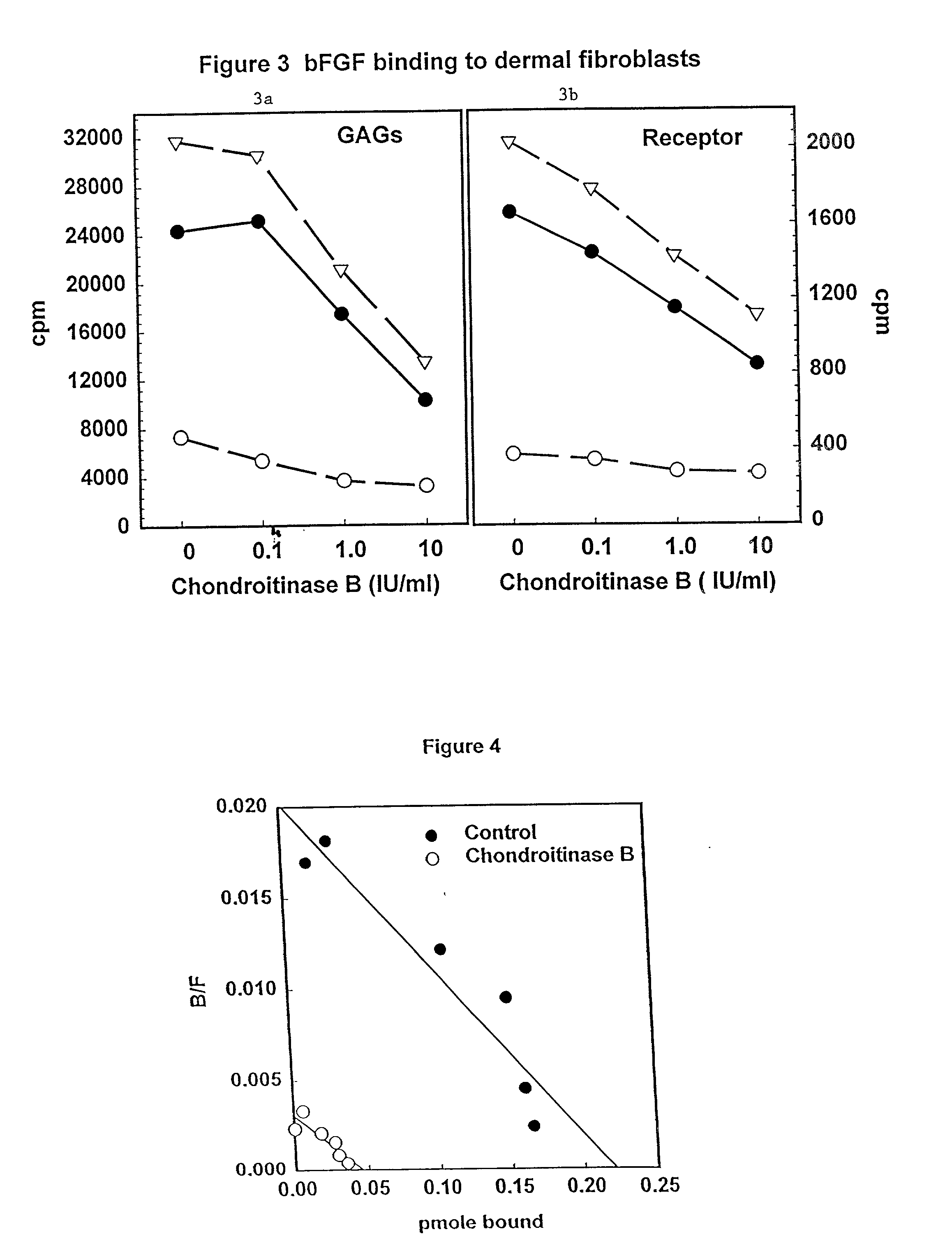 Attenuation of fibroblast proliferation