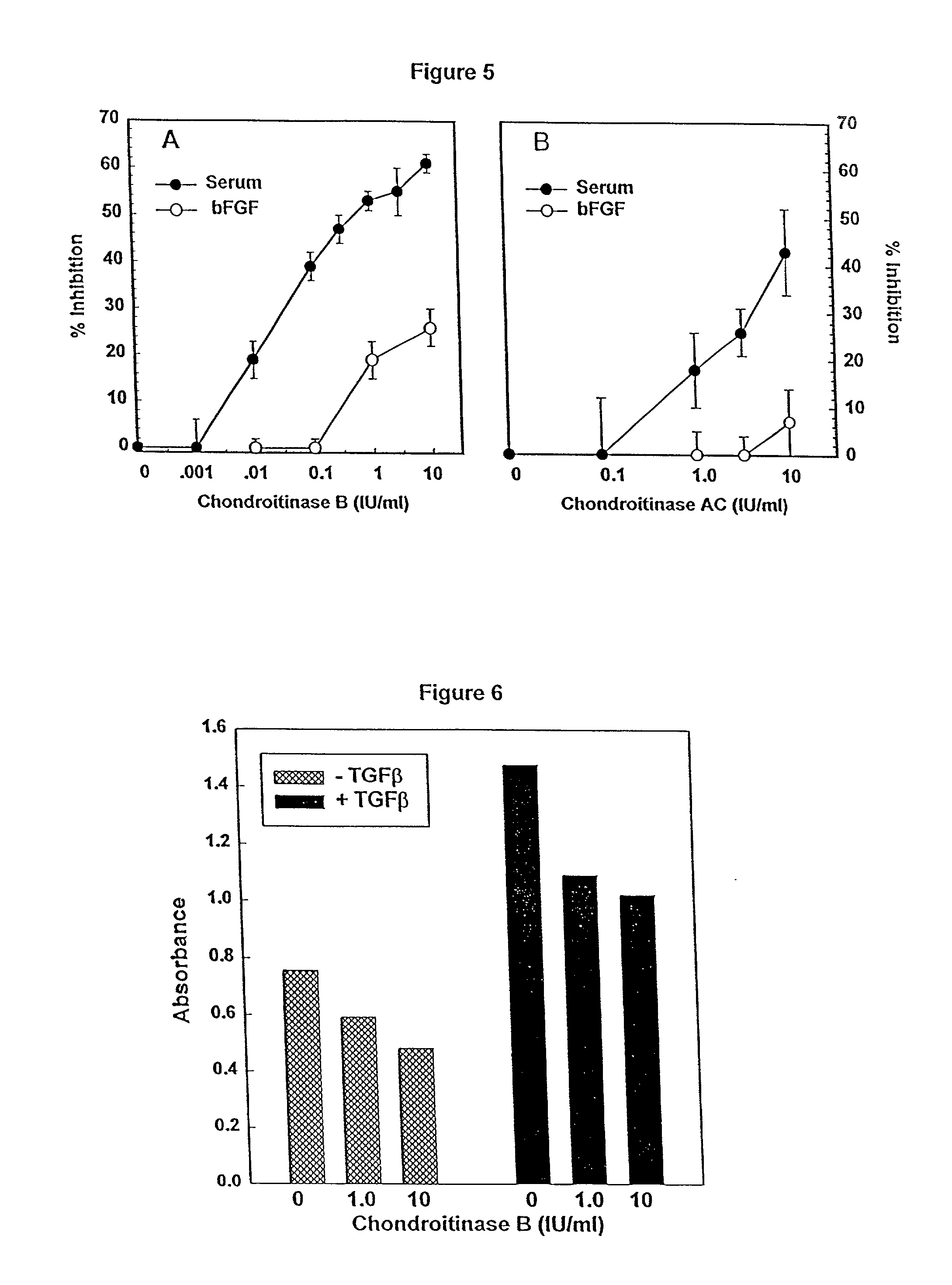 Attenuation of fibroblast proliferation