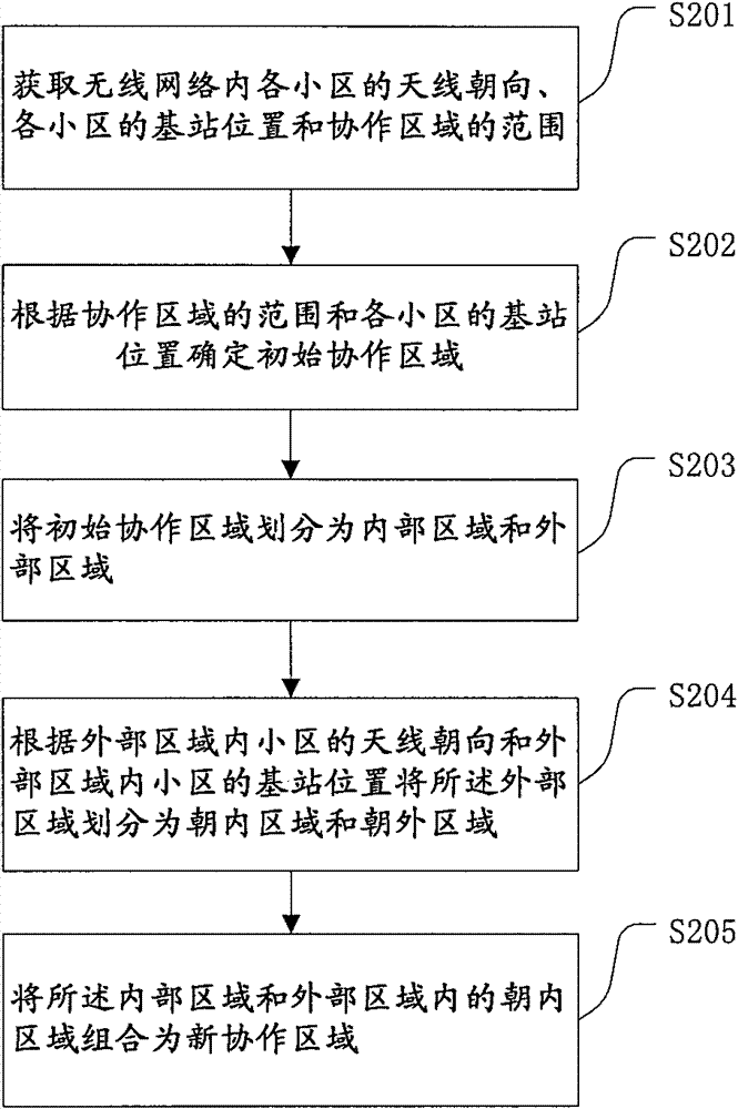 A method and an apparatus for dividing cooperation areas in a wireless network