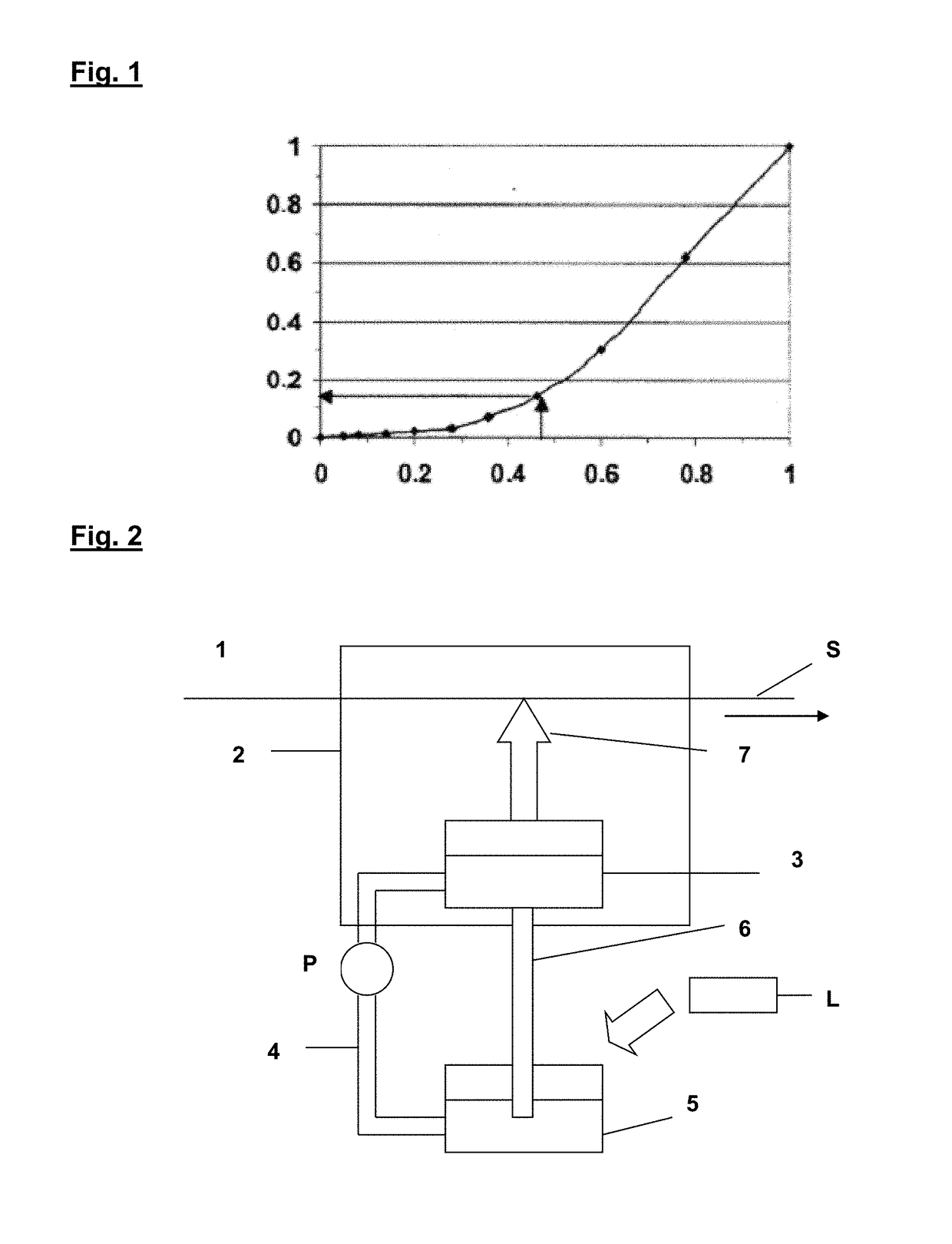 Method for Coating a Substrate and Metal Alloy Vacuum Deposition Facility