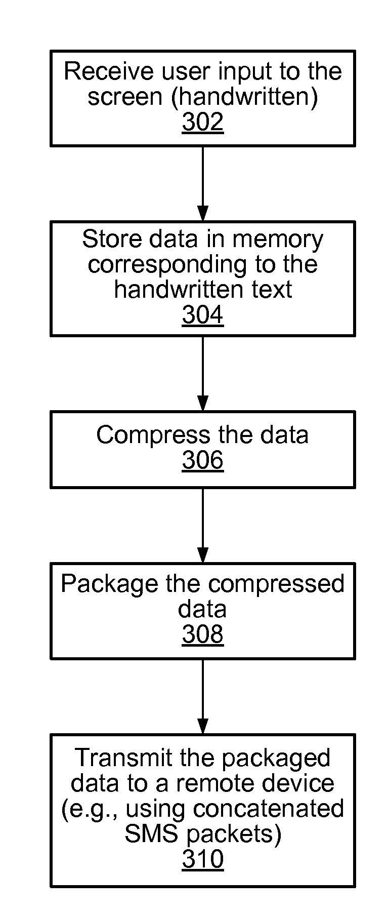 Transmission and reception of handwritten data on wireless devices without character recognition