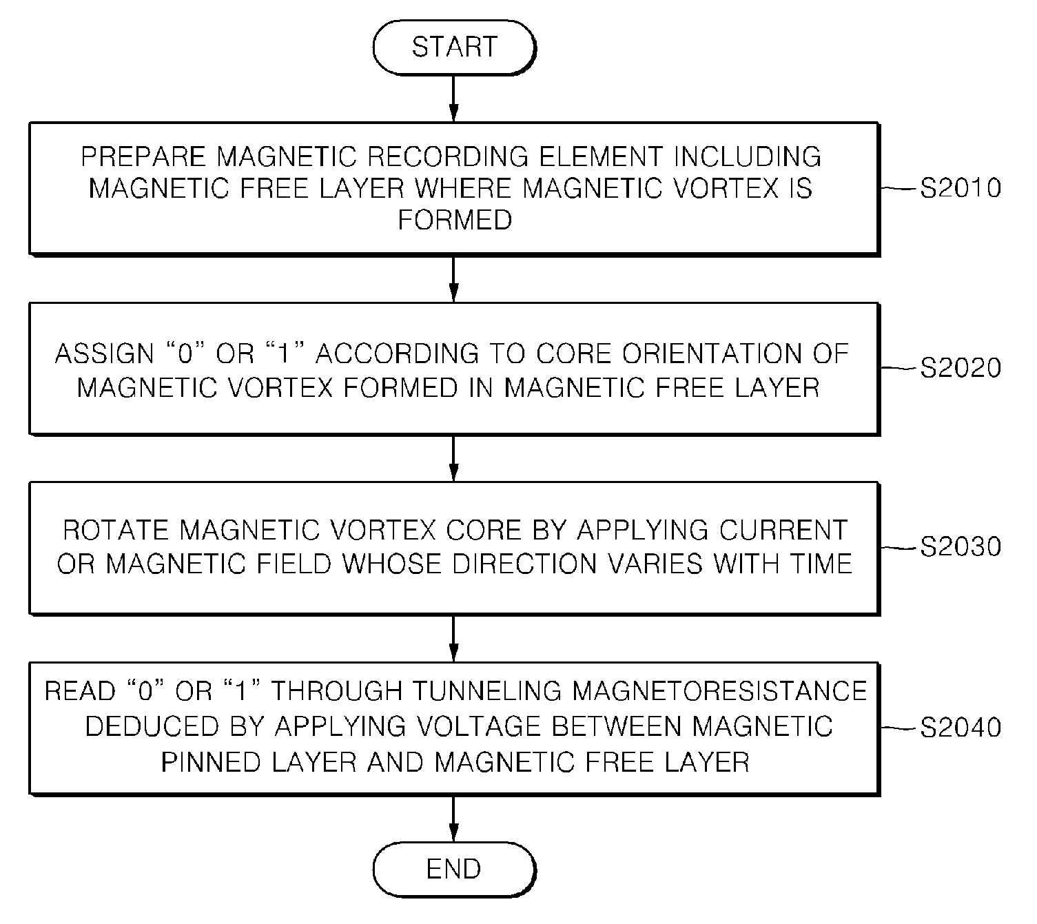 Method for read-out of information in magnetic recording element and method for read-out of information in magnetic random access memory